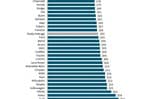 J.D.Power Intial Quality Study