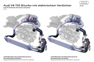 Elektrické turbo, alebo kompresor?