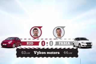 Výkonová výhoda základného Ria