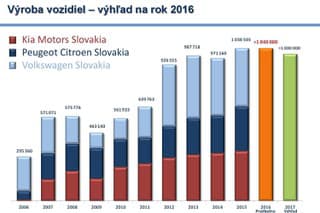 ZAP - výsledky 2016