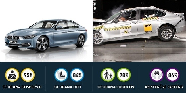 Najbezpečnejšie autá roka 2012