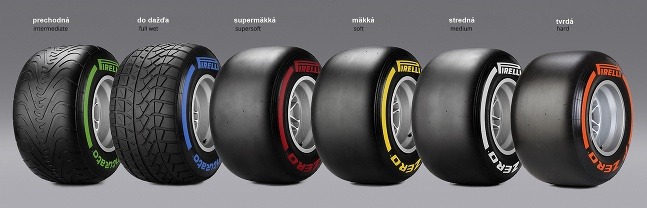 Nové pneumatiky Pirelli pre