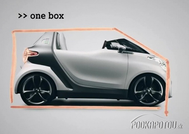 Smart ForTwo a Smart ForFour ladia formu
