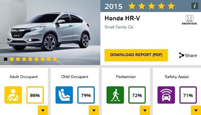 EuroNCAP 2015 Honda HR-V