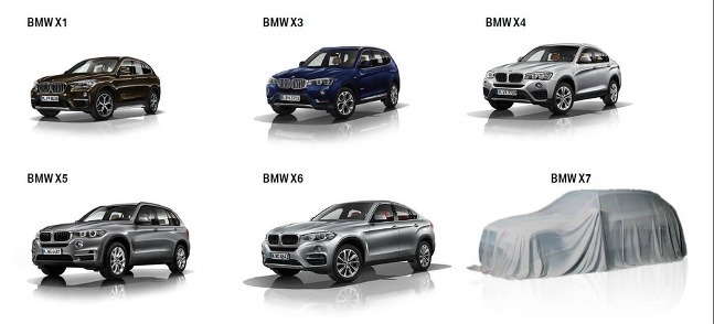 BMW X7 a koncept