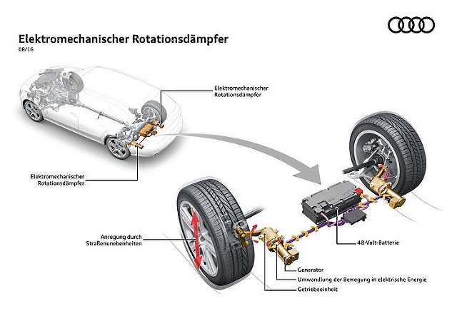 Audi bude šetriť palivo vďaka tlmičom