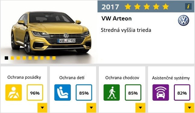 EuroNCAP 2017 VW Arteon