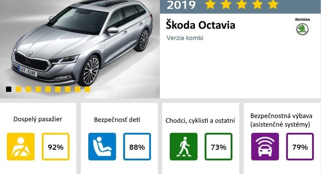 Škoda Octavia Euro NCAP