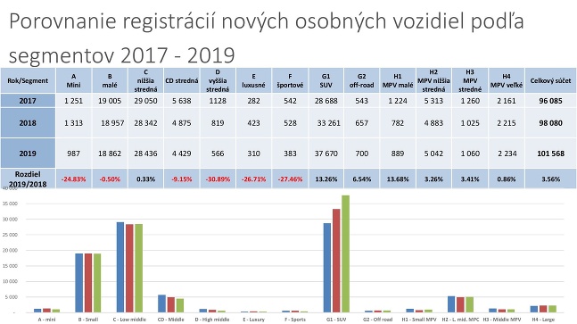 ZAP výsledky 2019