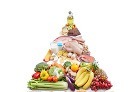 Potravinová pyramída obsahuje všetky