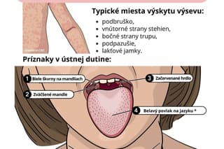 Strašiak z minulosti: Európou