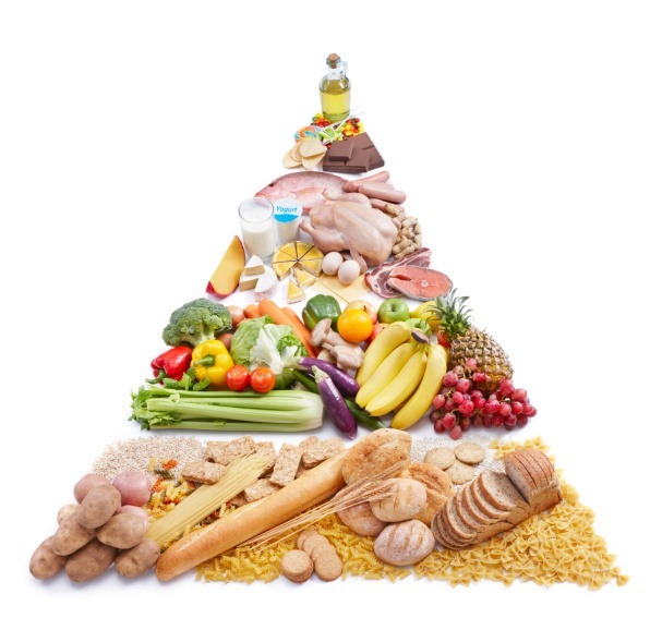 Potravinová pyramída obsahuje všetky