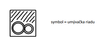 Všímajte si symboly na